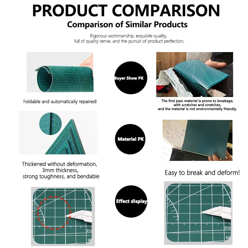 Self Healing Sewing Mat